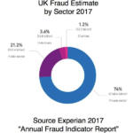Fraud and Error … No Need for Austerity Then …